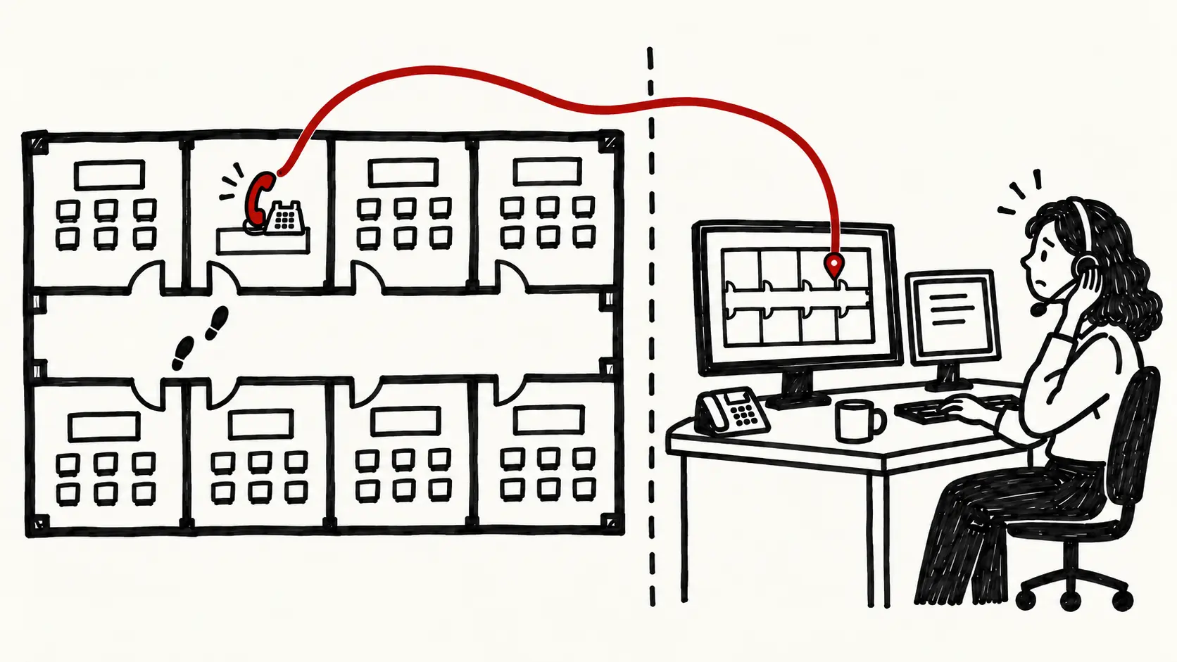 A floor plan with one classroom phone sending a red line to a dispatcher's monitor, where the map pin sits in a different room.