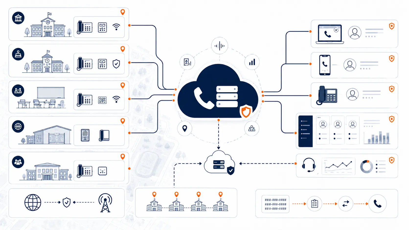 Featured image for Cloud Phone Systems for Schools.