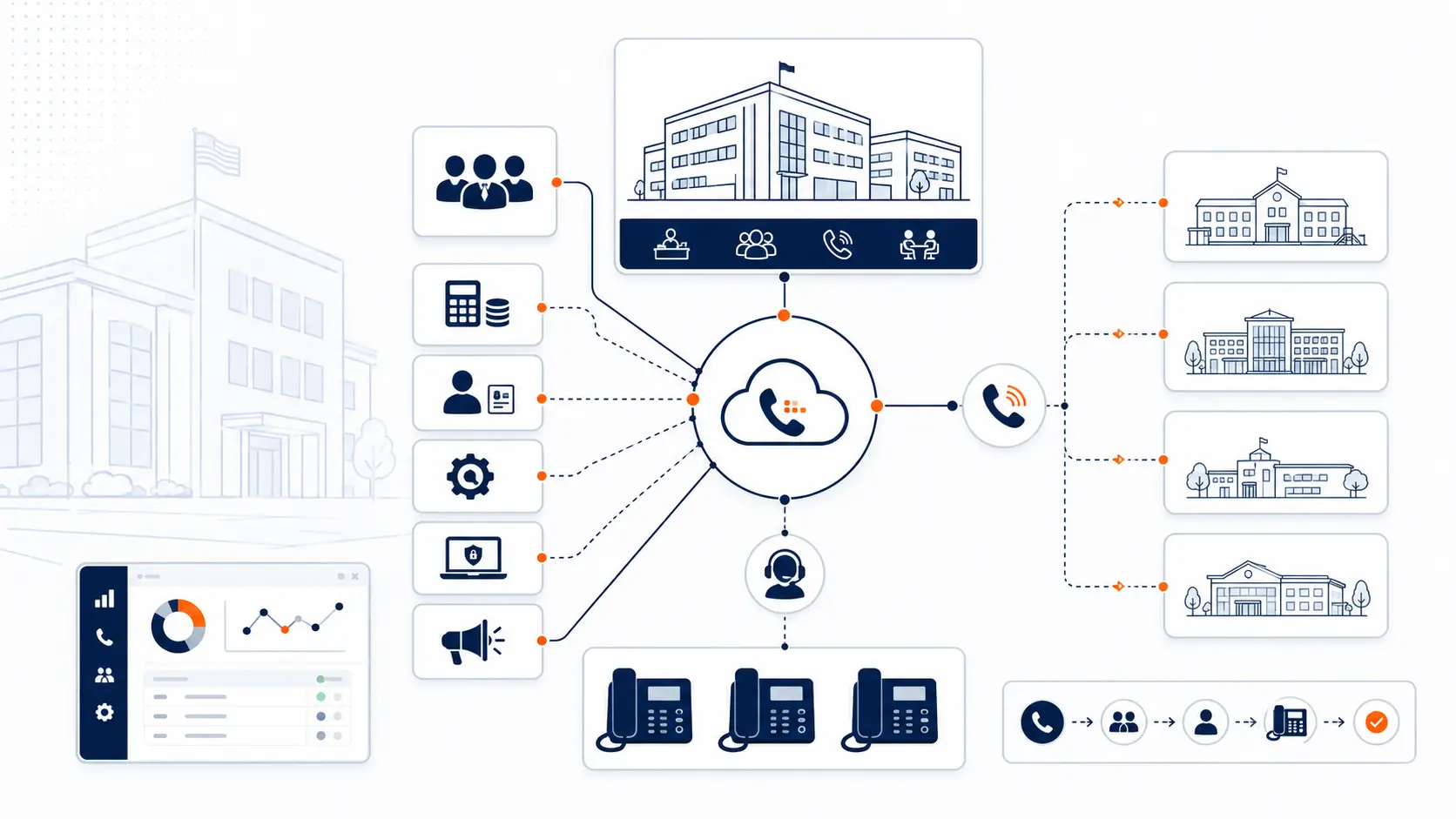 Featured image for District Administration Phone Systems: What District Offices Should Review.