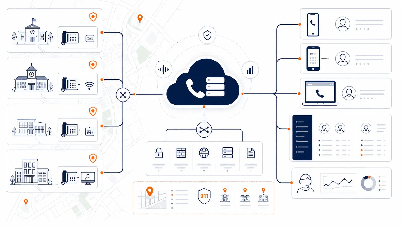 Featured image for K-12 VoIP Phone Systems.