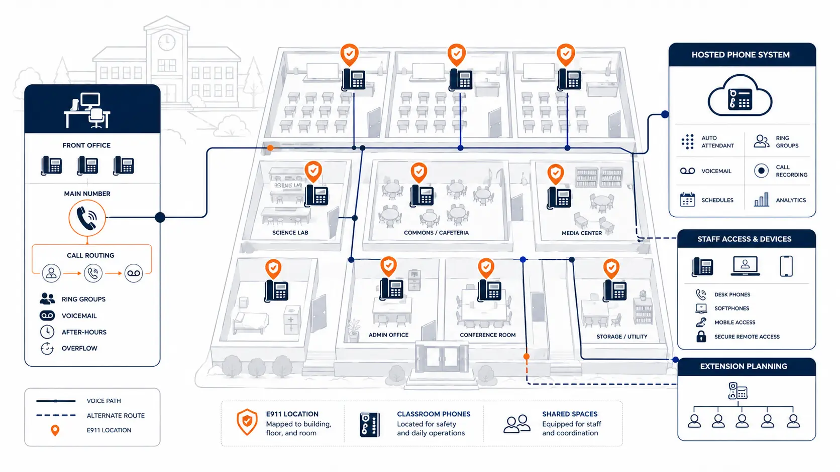 Featured image for School Classroom Phone Systems: What Districts Should Review.