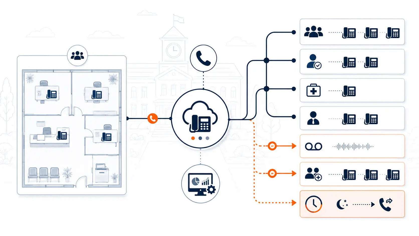 Featured image for School Front Office Call Routing: What Districts Should Review.