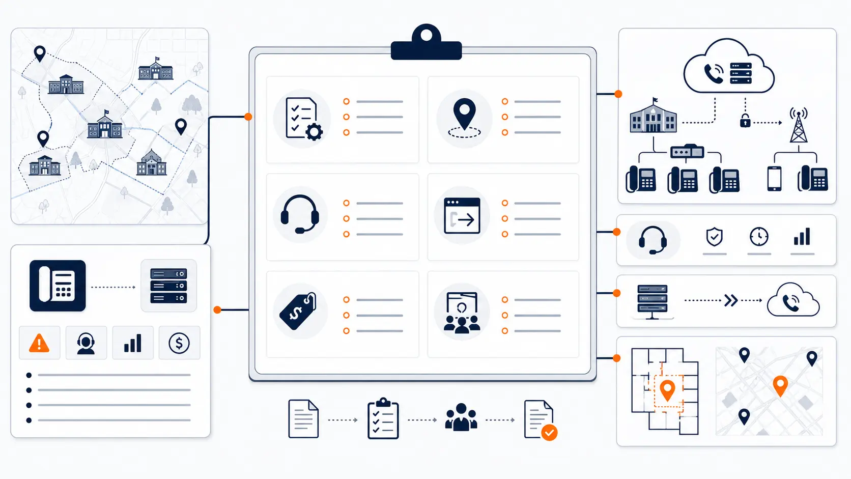 Featured image for School Phone System RFP Requirements.