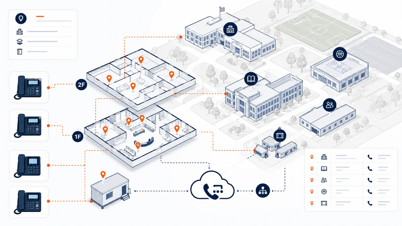 Featured image for What Dispatchable Location Means for School Phone Systems.