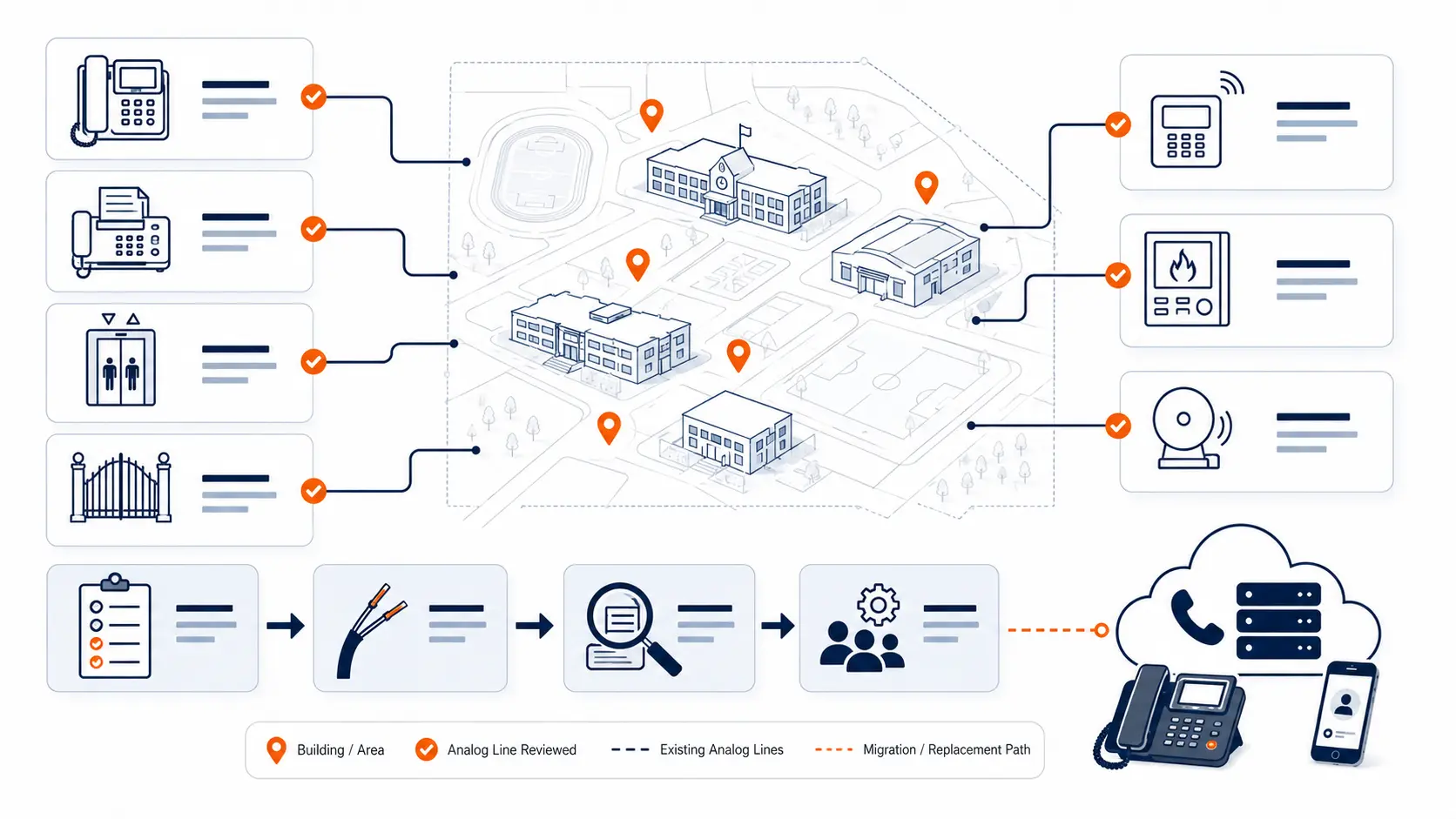 Featured image for Why Analog Line Replacement Matters for School Districts.